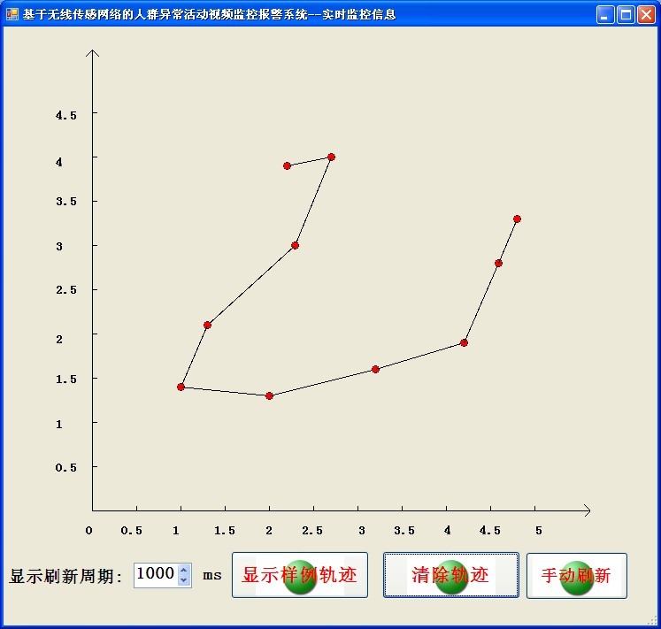 Figure 11 real-time trajectory monitoring