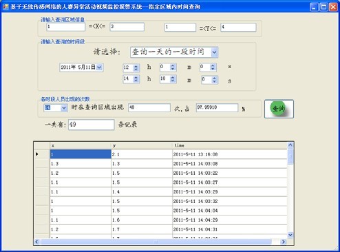 Figure 14 Time query of the person appearing in the specified area