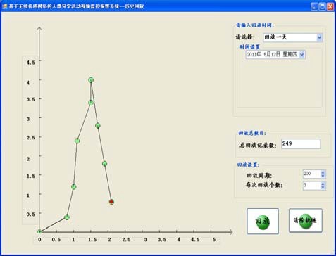 Figure 12 Historical data playback