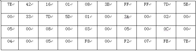 Figure 6 serial port raw data