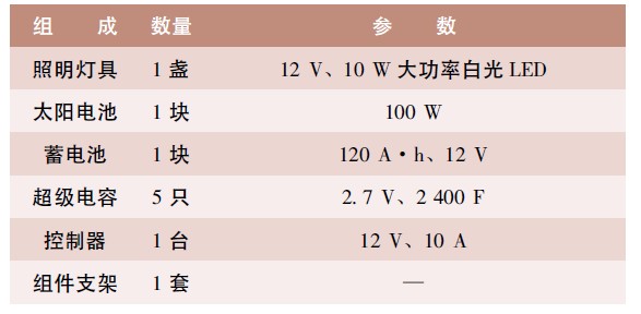 Table 2 Basic configuration of solar street light system