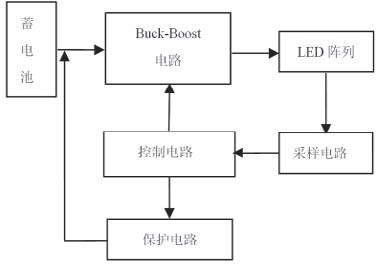 Figure 2 LED drive schematic