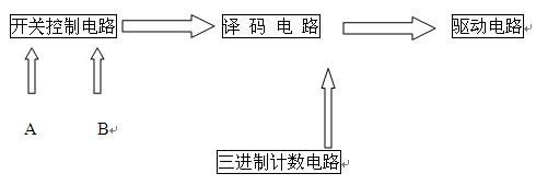 Figure 1 car taillight control block diagram