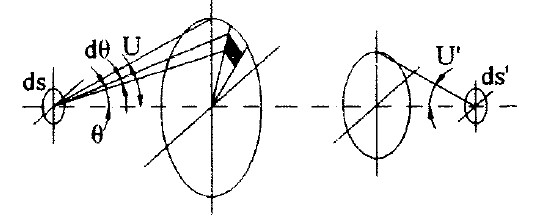 Figure 4 Schematic diagram of illuminance calculation model