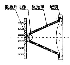 Figure 1a Projection structure