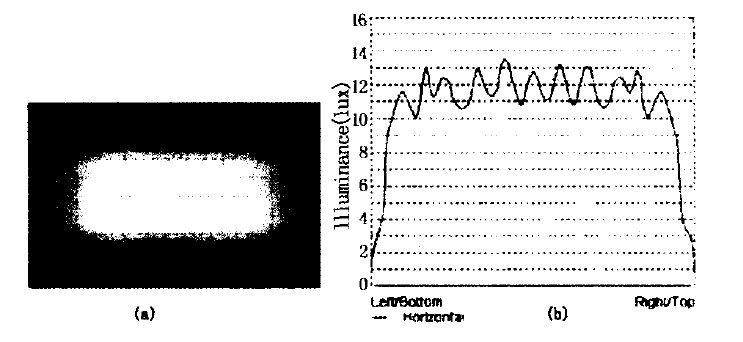 Figure 5 Simulation results