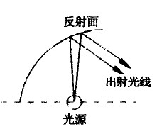 Figure 2b opposite side reflection