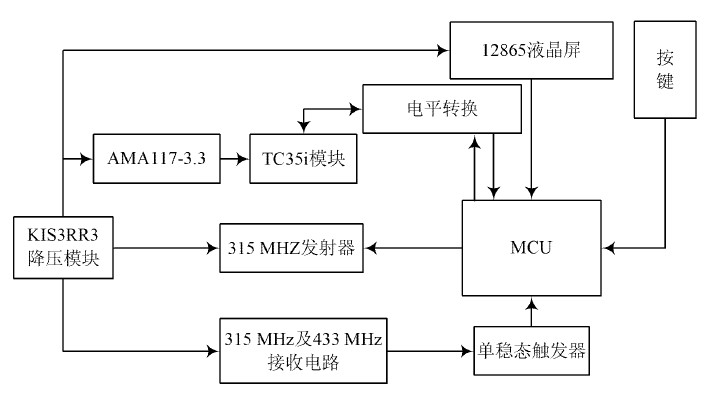 Figure 2 system host structure diagram