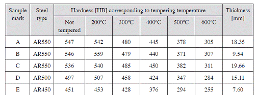 Material modulus testing solutions