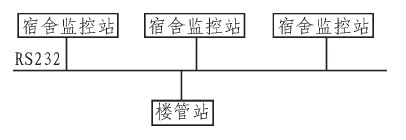 Figure 1 System schematic