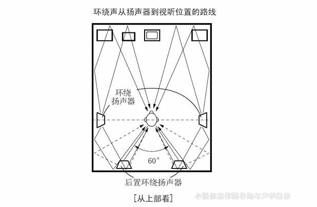 Dipole surround map