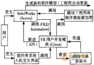 Part template instantiation process