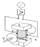 Flowmeter information network content picture