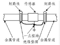 Flowmeter information network content picture