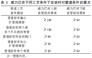 Flowmeter information network content picture