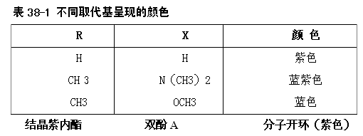 Principle of thermal color change