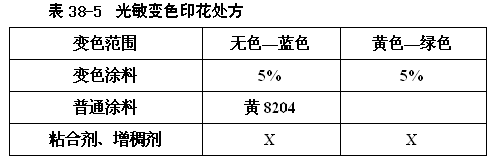 Photochromic printing prescription