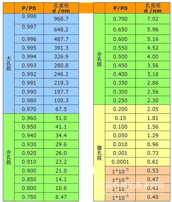 Nitrogen partial pressure and hole diameter comparison table