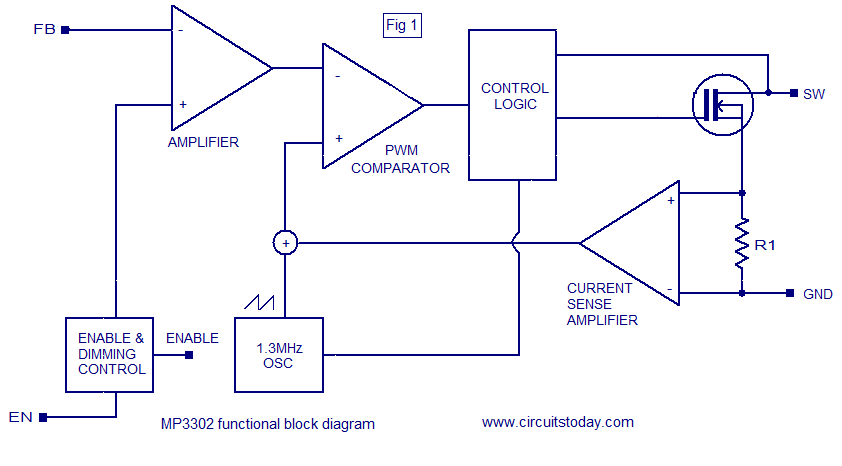 Driver IC using MP3302