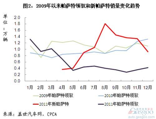 Analysis of Sales of Top Ten Vehicles in Class B in January 2012