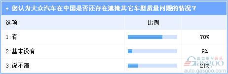 Volkswagen has been accused of disregarding the rights of Chinese consumers DSG should fully recall