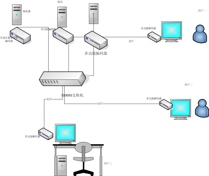 KVM extender