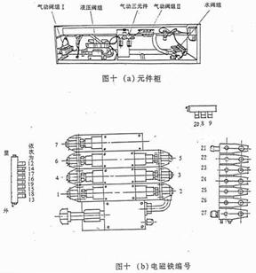 Sweeper component cabinet