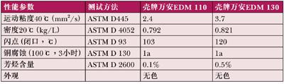 é‡‘å±žåŠ å·¥æ¶²åœ¨æ¨¡å…·åˆ¶é€ ä¸­çš„åº”ç”¨ - ç½—ç™¾è¾‰ - ç½—ç™¾è¾‰çˆ±ä¸Šç½‘æ˜“å­¦é™¢