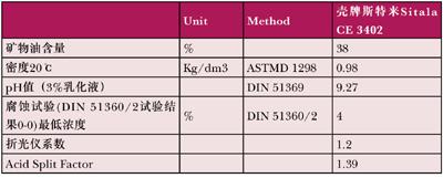 é‡‘å±žåŠ å·¥æ¶²åœ¨æ¨¡å…·åˆ¶é€ ä¸­çš„åº”ç”¨ - ç½—ç™¾è¾‰ - ç½—ç™¾è¾‰çˆ±ä¸Šç½‘æ˜“å­¦é™¢