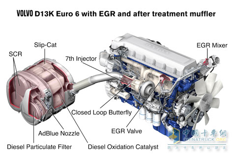 D13 Euro-6_1