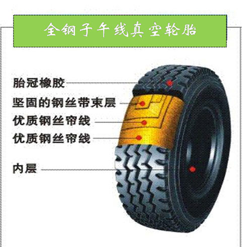 Kai Rui Green Card Vacuum Tire