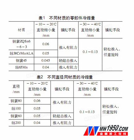 å†·ç¼©å·¥è‰ºåœ¨ç²¾å¯†ä¸»è½´è£…é…ä¸­çš„åº”ç”¨ ä¸åŒé›¶ä»¶å†·ç¼©é‡