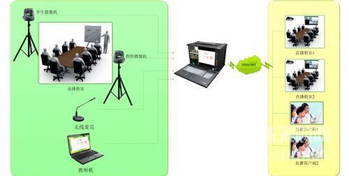 Xinchen Yijie "High and Standard Definition Mobile Recording Solution"