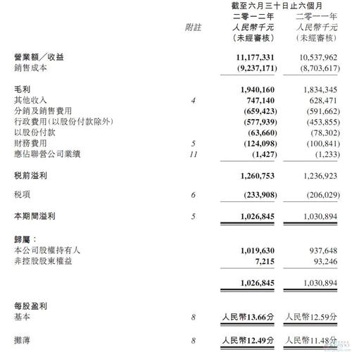 Geely's first-half net profit increased 8.7% year-on-year, export volume doubled