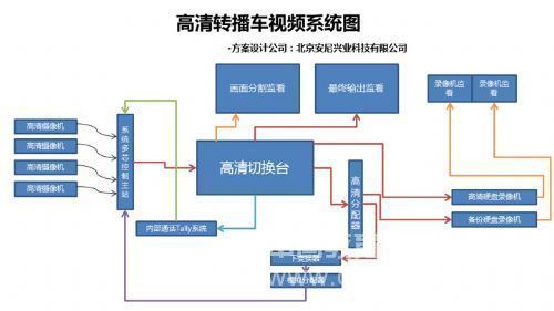 HD OB van video system diagram