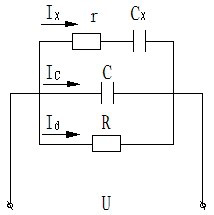 Equivalent circuit diagram of electrical equipment test