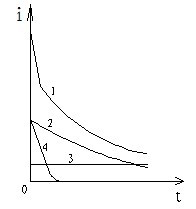 Absorption ratio test current and time diagram