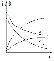 Insulation characteristics of electrical equipment Good relationship between insulation and poor current in insulation