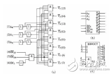 Talking about the difference between the big god and the small white in the embedded hardware design