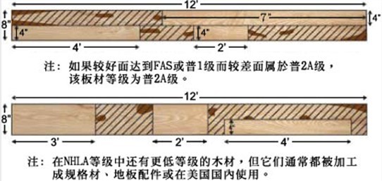 American hardwood board classification summary