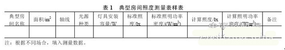 Application Analysis of Lighting Energy Saving in Large Area Office Design