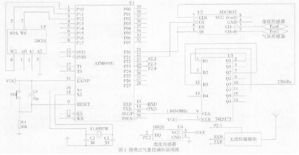 Figure 1 Schematic diagram of portable small weather station