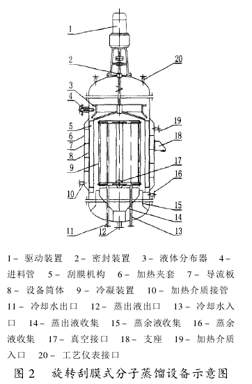Figure 2 Distiller equipment schematic