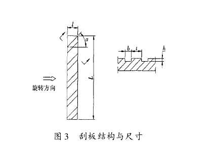 Figure 3, Scraper Domain Size of Distiller