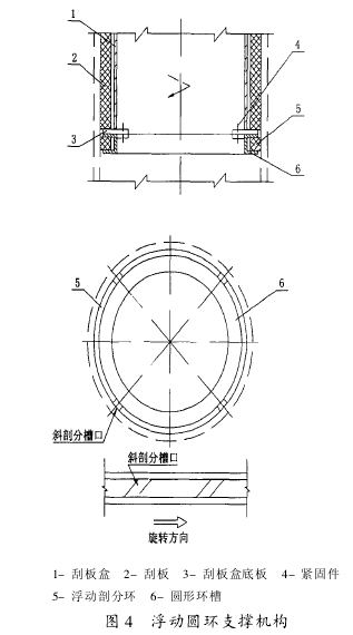 Figure 4 Distiller floating ring support mechanism