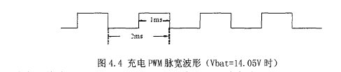 Charge PWM pulse width waveform (when vbat=14.05v)