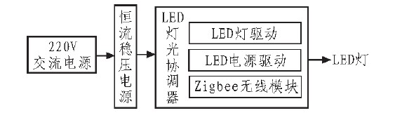 Figure 2 is a logical block diagram of the hardware circuit.