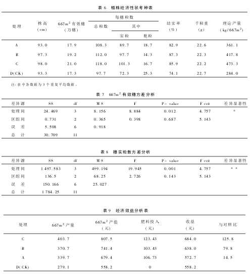 Table 6 Soil Testing Formula Fertilizer Test Result Plant Economic Traits Test List