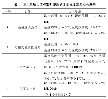 Table 1 Metering standards and related equipment used for calibration of recorder output values