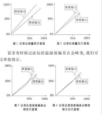 Recorder measurement diagram